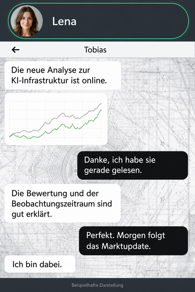 Beispielhafte deutschsprachige Unterhaltung zu einem Marktupdate